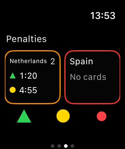Watch penalties